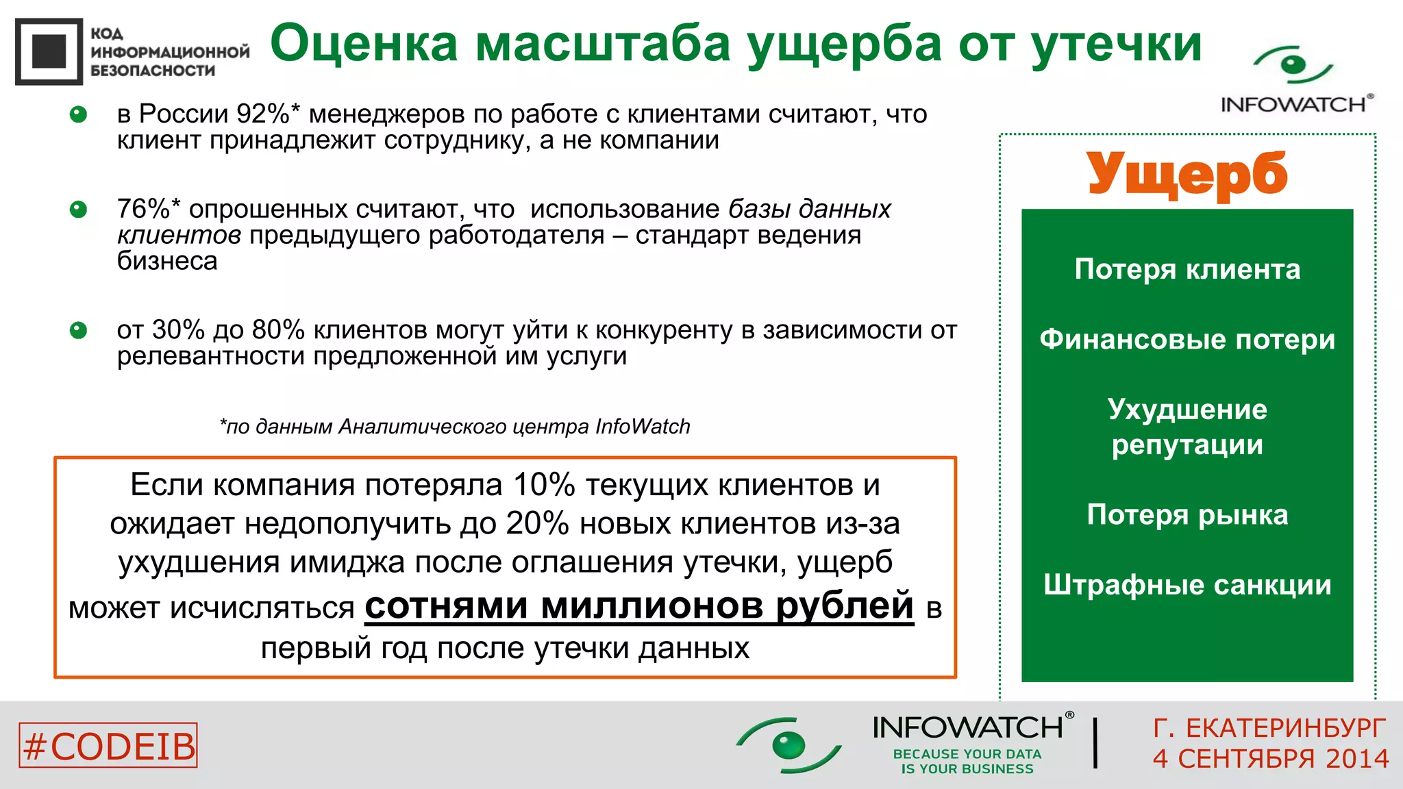 Оценка масштаба ущерба от утечки 
в России 92%* менеджеров по работе с клиентами считают, что 
клиент принадлежит сотруднику, а не компании 
76%* опрошенных считают, что использование базы данных 
клиентов предыдущего работодателя – стандарт ведения 
бизнеса 
от 30% до 80% клиентов могут уйти к конкуренту в зависимости от 
релевантности предложенной им услуги 
*по данным Аналитического центра InfoWatch 
Ущерб 
Потеря клиента 
Финансовые потери 
Ухудшение 
репутации 
Потеря рынка 
Штрафные санкции 
Если компания потеряла 10% текущих клиентов и 
ожидает недополучить до 20% новых клиентов из-за 
ухудшения имиджа после оглашения утечки, ущерб 
может исчисляться сотнями миллионов рублей в 
первый год после утечки данных 
Г. ЕКАТЕРИНБУРГ 
#CODEIB 4 СЕНТЯБРЯ 2014 
 
