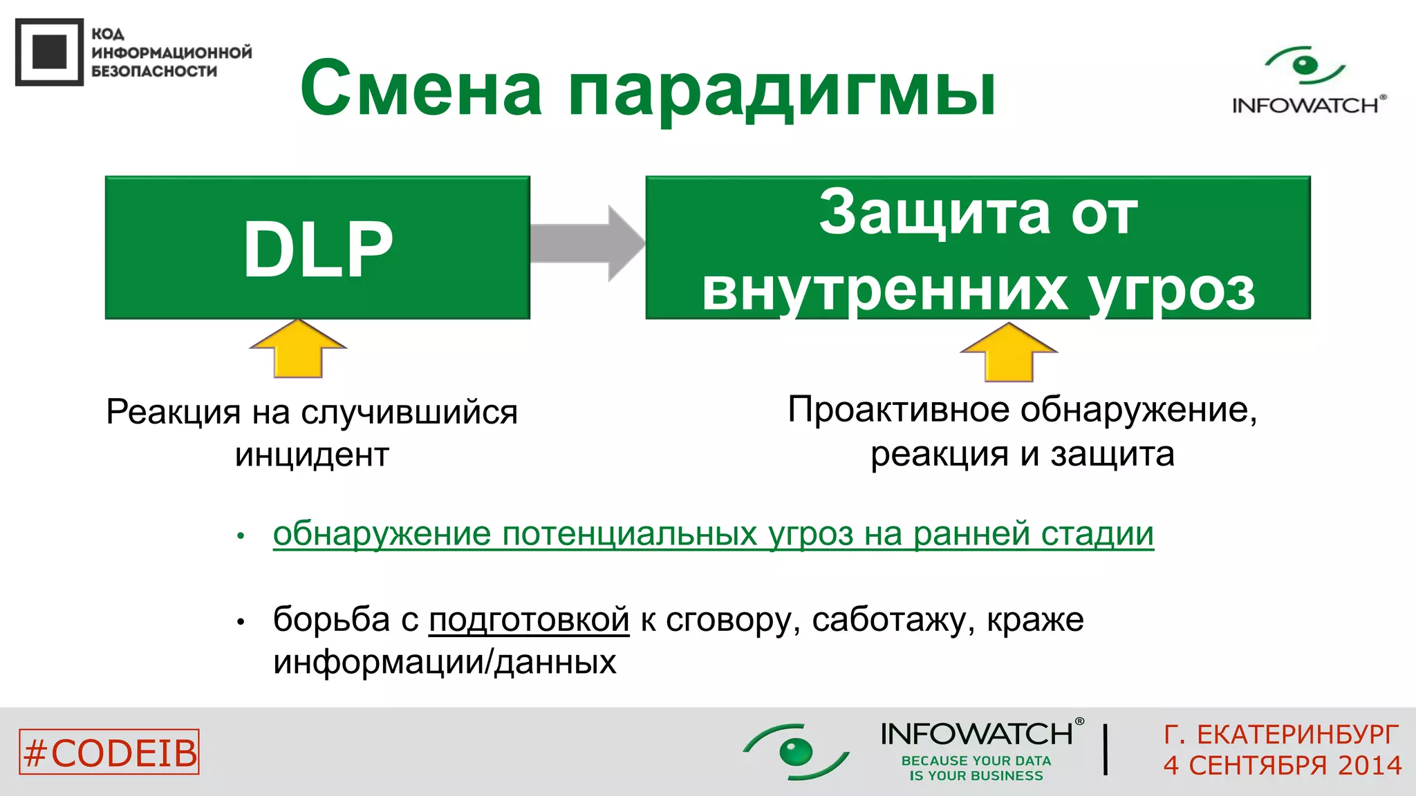 Смена парадигмы 
DLP 
Защита от 
внутренних угроз 
Реакция на случившийся 
инцидент 
• обнаружение потенциальных угроз на ранней стадии 
• борьба с подготовкой к сговору, саботажу, краже 
информации/данных 
Проактивное обнаружение, 
реакция и защита 
Г. ЕКАТЕРИНБУРГ 
#CODEIB 4 СЕНТЯБРЯ 2014 
 