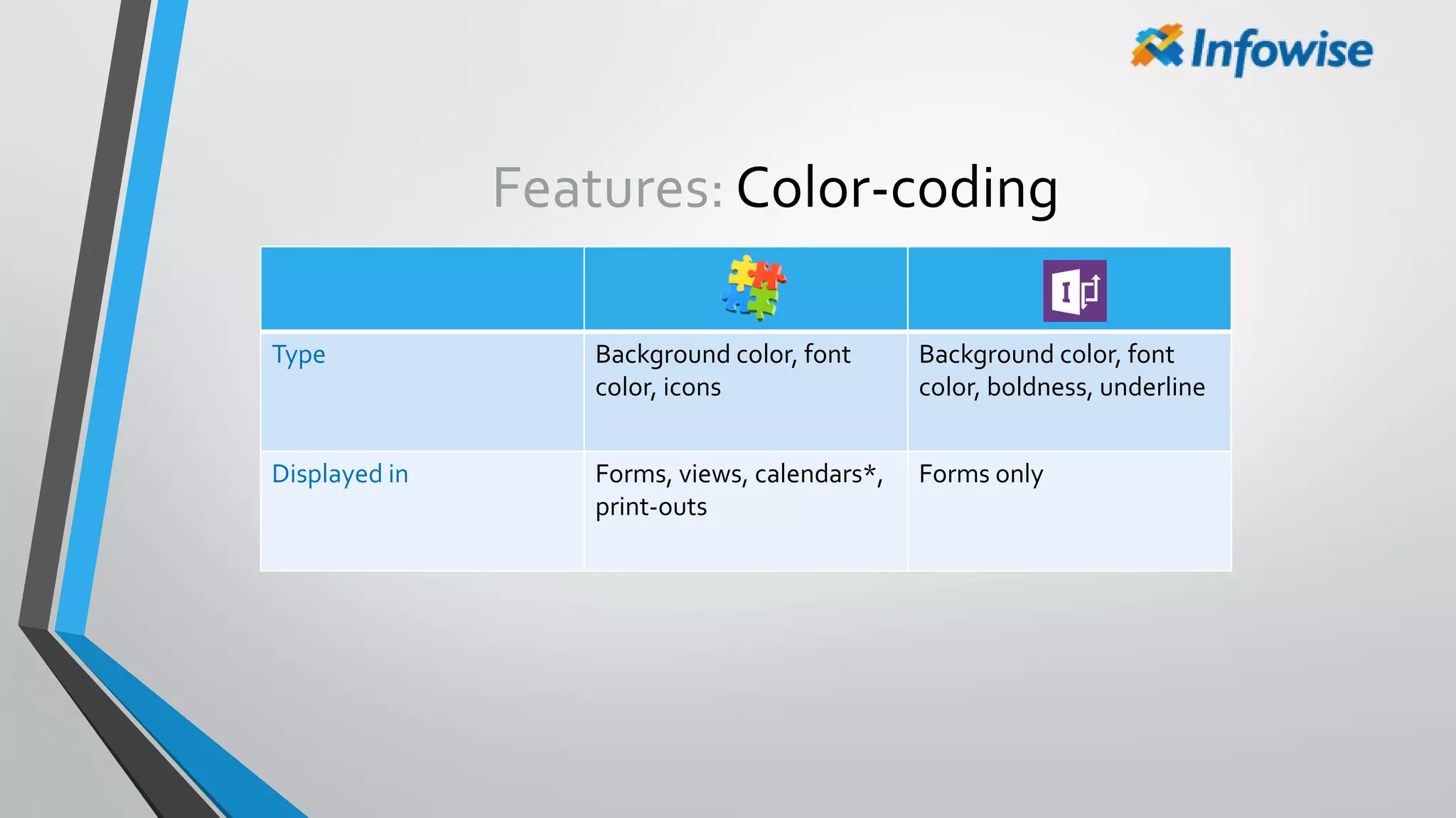 Features: Color-coding
Type Background color, font
color, icons
Background color, font
color, boldness, underline
Displayed in Forms, views, calendars*,
print-outs
Forms only
 