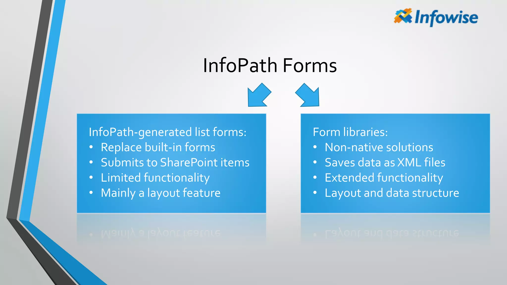 InfoPath Forms
InfoPath-generated list forms:
• Replace built-in forms
• Submits to SharePoint items
• Limited functionality
• Mainly a layout feature
Form libraries:
• Non-native solutions
• Saves data as XML files
• Extended functionality
• Layout and data structure
 