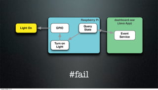 #fail
Tuesday, October 15, 13

 