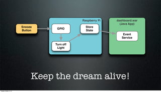 Keep the dream alive!
Tuesday, October 15, 13

 