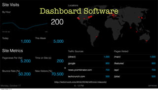 Dashboard Software

http://techcrunch.com/2012/03/22/leftronic-relaunch/

Tuesday, October 15, 13

 