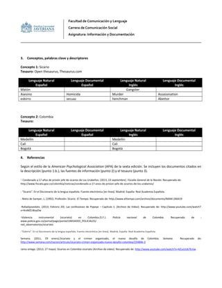3. Conceptos, palabras clave y descriptores
Concepto 1: Sicario
Tesauro: Open thesaurus, Thesaurus.com
Lenguaje Natural
Español
Lenguaje Documental
Español
Lenguaje Natural
Inglés
Lenguaje Documental
Inglés
Matón Gangster
Asesino Homicida Murder Assassination
esbirro secuaz henchman Abettor
Concepto 2: Colombia
Tesauro:
Lenguaje Natural
Español
Lenguaje Documental
Español
Lenguaje Natural
Inglés
Lenguaje Documental
Inglés
Medellín Medellín
Cali Cali
Bogotá Bogotá
4. Referencias
Según el estilo de la American Psychological Association (APA) de la sexta edición. Se incluyen los documentos citados en
la descripción (punto 1.b.), las fuentes de información (punto 2) y el tesauro (punto 3).
- Condenado a 17 años de prisión jefe de sicarios de Los Urabeños. (2013, 23 septiembre). Fiscalía General de la Nación. Recuperado de:
http://www.fiscalia.gov.co/colombia/noticias/condenado-a-17-anos-de-prision-jefe-de-sicarios-de-los-urabenos/
- "Sicario". En el Diccionario de la lengua española. Fuente electrónica [en línea]. Madrid, España: Real Academia Española.
- Nieto de Samper, L. (1992). Profesión: Sicario. El Tiempo. Recuperado de: http://www.eltiempo.com/archivo/documento/MAM-246419
-Rafaelpovedatv. (2013, Febrero 20). Las confesiones de Popeye – Capítulo 1. [Archivo de Video]. Recuperado de: http://www.youtube.com/watch?
v=4rxMZLWyyDw
-Violencia instrumental (sicariato) en Colombia.(S.F.). Policía nacional de Colombia. Recuperado de :
www.policia.gov.co/portal/page/portal/UNIDADES_POLICIALES/
red_observatorios/sicariato
-“Esbirro”. En el Diccionario de la lengua española. Fuente electrónica [en línea]. Madrid, España: Real Academia Española.
Semana. (2011, 29 enero).Sicariato y el crimen organizado, el nuevo desafío de Colombia. Semana. Recuperado de:
http://www.semana.com/nacion/articulo/sicariato-crimen-organizado-nuevo-desafio-colombia/234846-3
ramo ortega. (2013, 27 mayo). Sicarios en Colombia sicariato [Archivo de video]. Recuperado de: http://www.youtube.com/watch?v=4ZLxUUb7Emw
Facultad de Comunicación y Lenguaje
Carrera de Comunicación Social
Asignatura: Información y Documentación
 