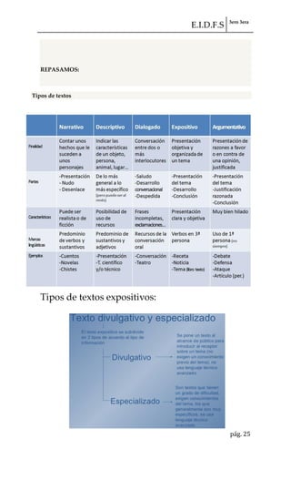 E.I.D.F.S 3ero 3era
pág. 25
REPASAMOS:
Tipos de textos
Tipos de textos expositivos:
 