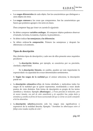 E.I.D.F.S 3ero 3era
pág. 60
Los rasgos diferenciales de cada objeto. Son las características que distinguen a
unos objetos de otros.
Los rasgos comunes a las cosas que comparamos. Son las características que
hacen que podamos agrupar a los seres en clases.
Para comparar hay que tener en cuenta lo siguiente:
Se deben comparar variables análogas. Al comparar objetos podemos observar
el tamaño, la forma, la materia, el precio, la procedencia<
Se deben indicar las semejanzas y las diferencias.
Se deben ordenar la comparación. Primero las semejanzas y después las
diferencias o al contrario.
Tipos de descripción
Hay distintos tipos de descripción y cada uno de ellos presenta unos requisitos
peculiares:
- La descripción técnica, por ejemplo, se caracteriza por su precisión,
claridad y objetividad.
- En la descripción literaria, en cambio, pueden ser más importantes la
expresividad o la capacidad de evocar determinados sentimientos.
1- Según los rasgos de la realidad que el emisor seleccione, la descripción
puede ser:
La descripción exhaustiva refleja de forma detallada y meticulosa todos los
rasgos de la realidad que se quiere representar, mostrándola a veces desde
puntos de vista distintos. Esta forma de descripción es propia de los textos
científicos y técnicos. Ejemplo: albaricoque [...] Fruta parecida al melocotón, pero
de menor tamaño, con piel de color amarillento y de superficie lisa, pulpa dulce y
aromática y semilla en forma de hueso acorazonado del que se extrae un aceite semejante
al de las almendras.
La descripción selectiva presenta solo los rasgos más significativos o
expresivos de la realidad descrita. Ejemplo: “Asomaban los albaricoques entre el
follaje como rosadas mejillas de niño”.
 