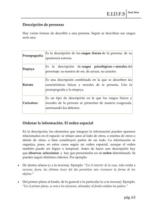 E.I.D.F.S 3ero 3era
pág. 63
Descripción de personas
Hay varias formas de describir a una persona. Según se describan sus rasgos
sería una:
Prosopografía
Es la descripción de los rasgos físicos de la persona, de su
apariencia externa.
Etopeya
Es la descripción de rasgos psicológicos o morales del
personaje: su manera de ser, de actuar, su carácter.
Retrato
Es una descripción combinada en la que se describen las
características físicas y morales de la persona. Une la
prosopografía y la etopeya.
Caricatura
Es un tipo de descripción en la que los rasgos físicos y
morales de la persona se presentan de manera exagerada,
acentuando los defectos.
Ordenar la información. El orden espacial
En la descripción, los elementos que integran la información pueden aparecer
relacionados en el espacio: se sitúan unos al lado de otros, o encima de otros o
detrás de otros, o bien constituyen partes de un todo. La información se
organiza, pues, en estos casos según un orden espacial, aunque el orden
también puede ser lógico o temporal. Antes de hacer una descripción hay
que observar, seleccionar y hay que presentarlos en un orden determinado. Se
pueden seguir distintos criterios. Por ejemplo:
De dentro afuera (o a la inversa). Ejemplo: “En el interior de la casa, todo estaba a
oscuras; fuera, las últimas luces del día permitían aún reconocer la forma de los
objetos.”
Del primer plano al fondo, de lo general a lo particular (o a la inversa). Ejemplo:
“En el primer plano, se veía a los alumnos, alineados; al fondo estaban los padres.”
 