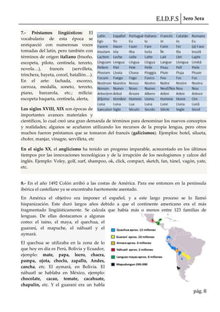 E.I.D.F.S 3ero 3era
pág. 8
7.- Préstamos lingüísticos: El
vocabulario de esta época se
enriqueció con numerosas voces
tomadas del latín, pero también con
términos de origen italiano (bisoño,
escopeta, piloto, centinela, terceto,
novela<), francés (servilleta,
trinchera, bayeta, corcel, batallón<).
En el arte: fachada, escorzo,
carroza, medalla, soneto, terceto,
piano, barcarola, etc.; milicia:
escopeta baqueta, centinela, alerta,
Los siglos XVIII, XIX son épocas de
importantes avances materiales y
científicos, lo cual creó una gran demanda de términos para denominar los nuevos conceptos
y realidades; algunos se acuñaron utilizando los recursos de la propia lengua, pero otros
muchos fueron préstamos que se tomaron del francés (galicismos). Ejemplos: hotel, silueta,
chofer, manjar, vinagre, servilleta, etc
En el siglo XX, el anglicismo ha tenido un progreso imparable, acrecentado en los últimos
tiempos por las innovaciones tecnológicas y de la irrupción de los neologismos y calcos del
inglés. Ejemplo: Voley, golf, surf, shampoo, ok, click, compact, sketch, fan, túnel, vagón, yate,
etc.
8.- En el año 1492 Colón arribó a las costas de América. Para ese entonces en la península
ibérica el castellano ya se encontraba fuertemente asentado.
En América el objetivo era imponer el español, y a este largo proceso se lo llamó
hispanización. Este duró largos años debido a que el continente americano era el más
fragmentado lingüísticamente. Se calcula que había más o menos entre 123 familias de
lenguas. De ellas destacamos a algunas
como: el taino, el maya, el quechua, el
guaraní, el mapuche, el náhuatl y el
aymará.
El quechua se utilizaba en la zona de lo
que hoy en día es Perú, Bolivia y Ecuador,
ejemplo: mate, papa, locro, chacra,
pampa, ojota, choclo, zapallo, Andes,
cancha, etc. El aymará, en Bolivia. El
náhuatl se hablaba en México, ejemplo:
chocolate, cacao, tomate, cacahuate,
chapulín, etc. Y el guaraní era un habla
 
