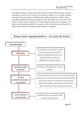 E.I.D.F.S 3ero 3era
pág. 91
Los golpes volvieron a resonar en toda la casa. El señor White oyó que su mujer
acercaba una silla; oyó el ruido de la tranca al abrirse; en el mismo instante
encontró la pata de mono y, frenéticamente, balbuceó el tercer y último deseo.
Los golpes cesaron de pronto; aunque los ecos resonaban aún en la casa. Oyó
retirar la silla y abrir la puerta. Un viento helado entró por la escalera, y un
largo y desconsolado alarido de su mujer le dio valor para correr hacia ella y
luego hasta el portón. El camino estaba desierto y tranquilo.
Tema: texto argumentativo – la carta de lector
Carta de lector
Definición
Es un texto que un lector de un medio
de comunicación escrito escribe al
director de la publicación pero con el
propósito de que el mismo sea
publicado en ese mismo medio.
¿Quiénes suelen
escribirlas?
Los lectores de la publicación en la que
aparecen
¿En qué
medio/circunstancias
se la emplea?
Cuando un lector quiere hacer un comentario sobre algo
aparecido en un medio de comunicación escrito, presentar
su punto de vista sobre un asunto de interés general,
realizar algún pedido o solicitud de carácter público a
alguna institución o llevar a cabo una denuncia.
Aparecen en una sección especial de la publicación escrita
dedicada a las mismas.
¿A qué audiencia
está destinada?
Al público lector en general del medio
escrito en el que aparecen.
 