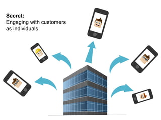 fsdasdfs
Secret:
Engaging with customers
as individuals
 