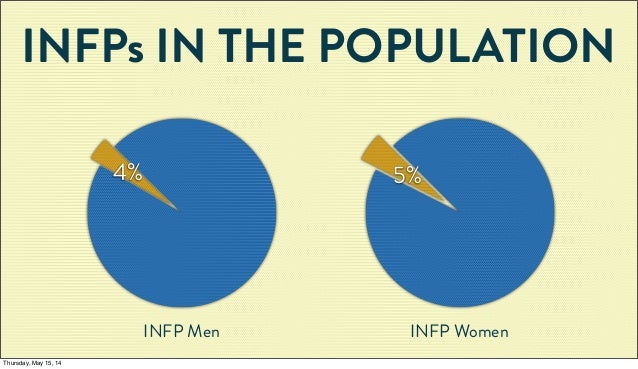 infp personality