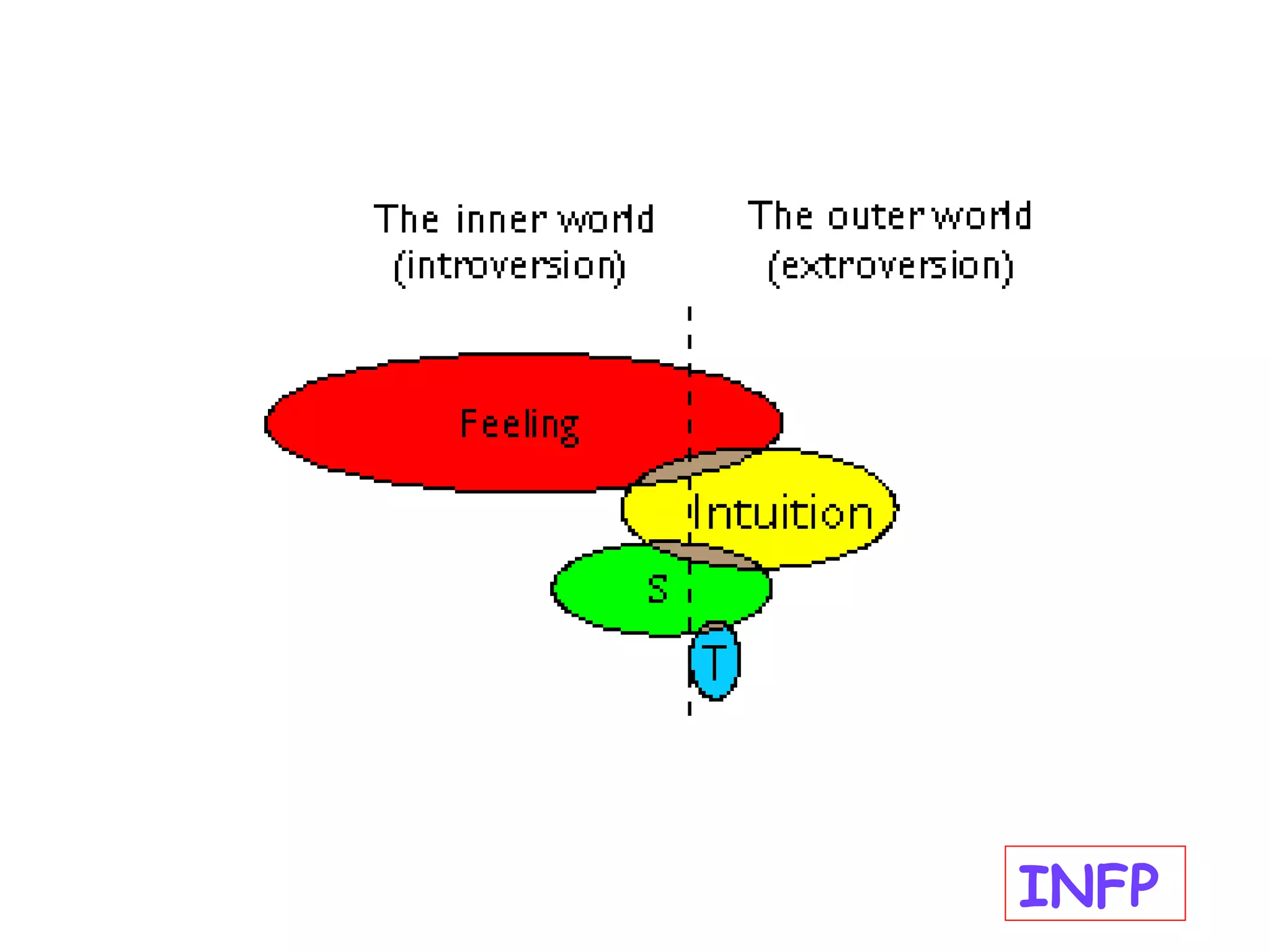 INFP-The IDEALIST.ppt