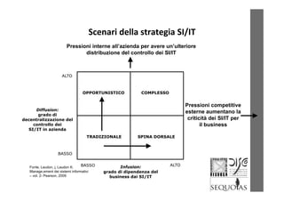 Scenari della strategia SI/ITScenari della strategia SI/IT
Pressioni interne all’azienda per avere un’ulteriore
distribuzione del controllo dei SI/IT
ALTO
OPPORTUNISTICO COMPLESSO
Diffusion:
grado di
decentralizzazione del
t ll d i
Pressioni competitive
esterne aumentano la
criticità dei SI/IT per
il b icontrollo dei
SI/IT in azienda
TRADIZIONALE SPINA DORSALE
il business
BASSO
Infusion:BASSO ALTOFonte, Laudon, j, Laudon K.
grado di dipendenza del
business dai SI/IT
j
Manage,ement dei sistemi informativi
– vol. 2- Pearson, 2009
 