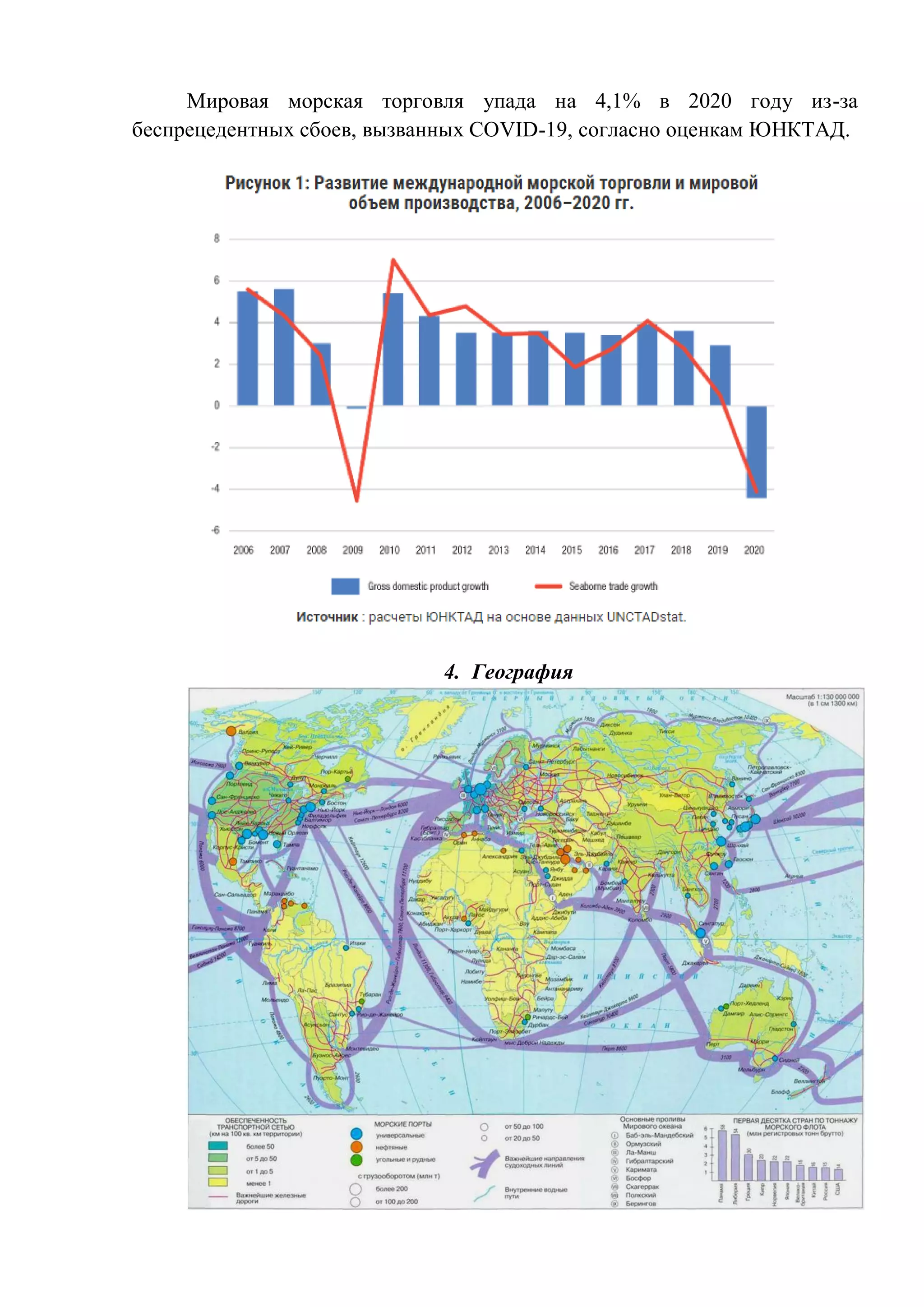 Мировая морская торговля упада на 4,1% в 2020 году из-за
беспрецедентных сбоев, вызванных COVID-19, согласно оценкам ЮНКТАД.
4. География
 