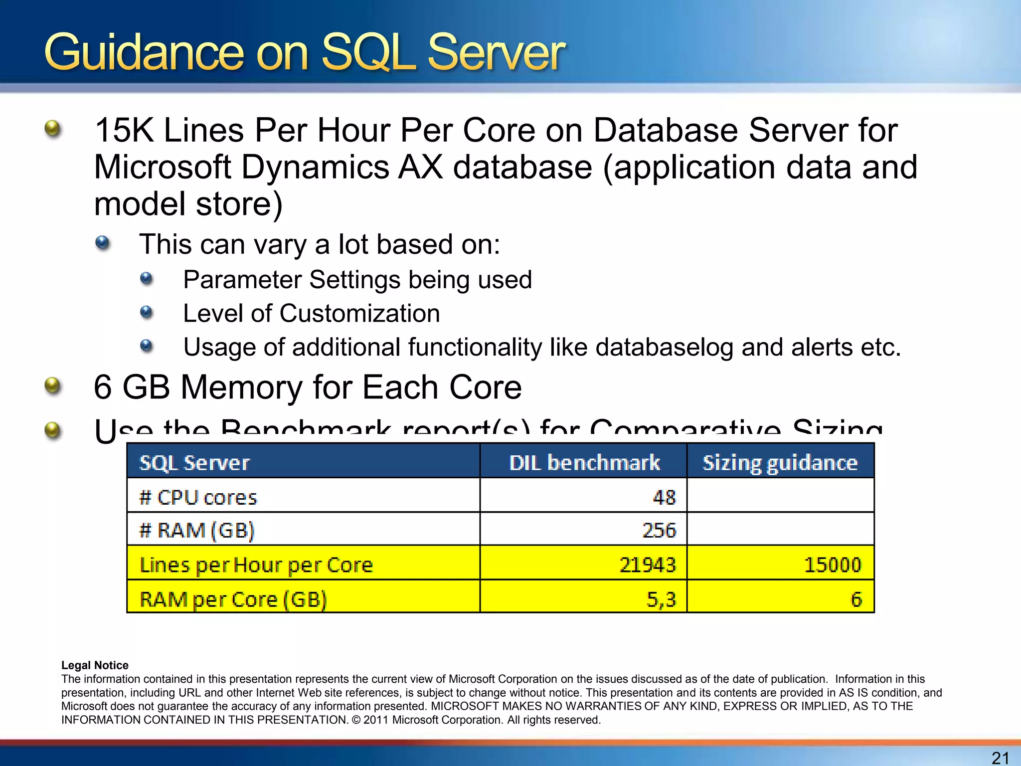 15K Lines Per Hour Per Core on Database Server for
      Microsoft Dynamics AX database (application data and
      model store)
               This can vary a lot based on:
                        Parameter Settings being used
                        Level of Customization
                        Usage of additional functionality like databaselog and alerts etc.
      6 GB Memory for Each Core
      Use the Benchmark report(s) for Comparative Sizing




Legal Notice
The information contained in this presentation represents the current view of Microsoft Corporation on the issues discussed as of the date of publication. Information in this
presentation, including URL and other Internet Web site references, is subject to change without notice. This presentation and its contents are provided in AS IS condition, and
Microsoft does not guarantee the accuracy of any information presented. MICROSOFT MAKES NO WARRANTIES OF ANY KIND, EXPRESS OR IMPLIED, AS TO THE
INFORMATION CONTAINED IN THIS PRESENTATION. © 2011 Microsoft Corporation. All rights reserved.


                                                                                                                                                                                   21
 