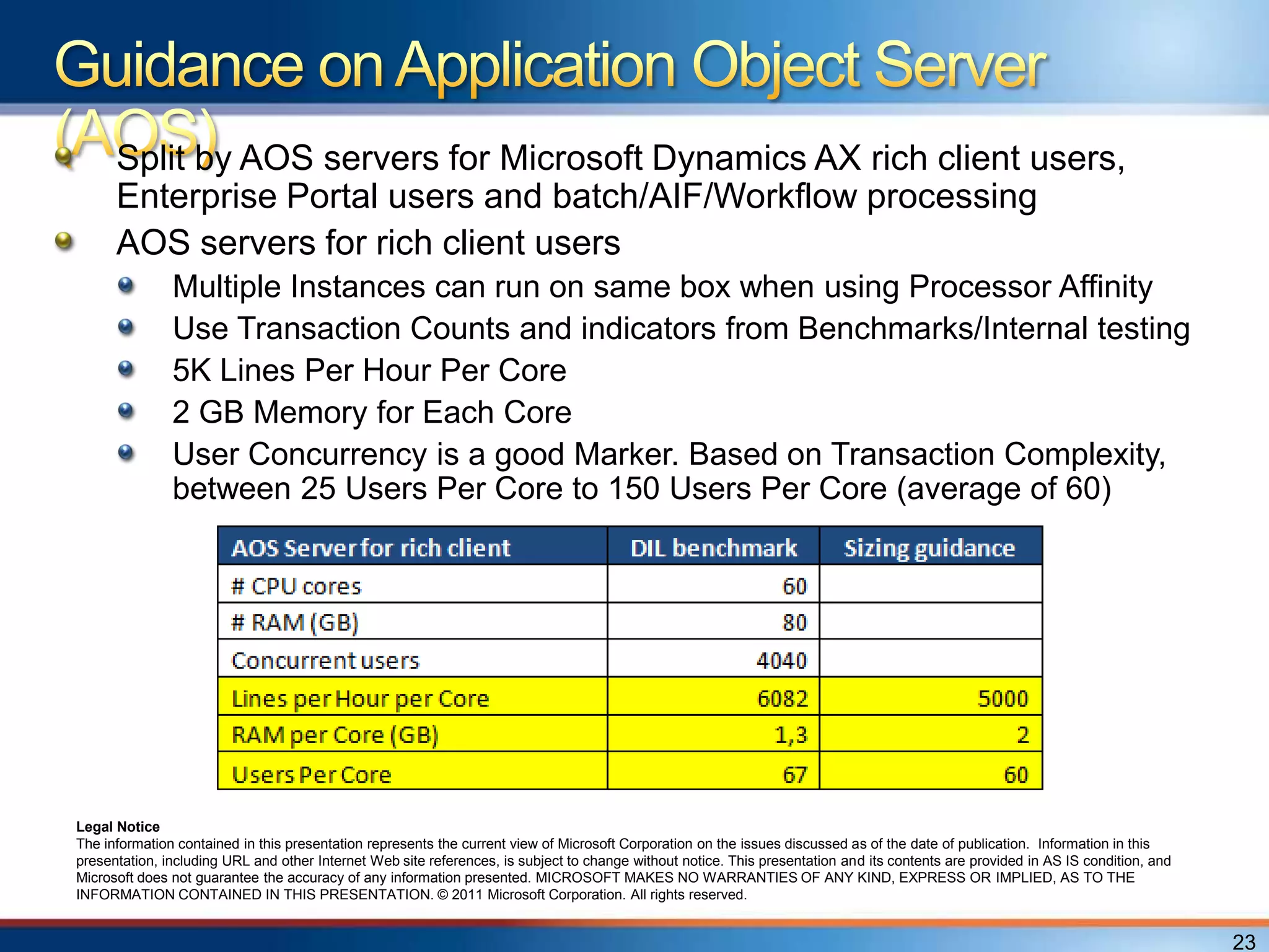 Split by AOS servers for Microsoft Dynamics AX rich client users,
      Enterprise Portal users and batch/AIF/Workflow processing
      AOS servers for rich client users
               Multiple Instances can run on same box when using Processor Affinity
               Use Transaction Counts and indicators from Benchmarks/Internal testing
               5K Lines Per Hour Per Core
               2 GB Memory for Each Core
               User Concurrency is a good Marker. Based on Transaction Complexity,
               between 25 Users Per Core to 150 Users Per Core (average of 60)




Legal Notice
The information contained in this presentation represents the current view of Microsoft Corporation on the issues discussed as of the date of publication. Information in this
presentation, including URL and other Internet Web site references, is subject to change without notice. This presentation and its contents are provided in AS IS condition, and
Microsoft does not guarantee the accuracy of any information presented. MICROSOFT MAKES NO WARRANTIES OF ANY KIND, EXPRESS OR IMPLIED, AS TO THE
INFORMATION CONTAINED IN THIS PRESENTATION. © 2011 Microsoft Corporation. All rights reserved.


                                                                                                                                                                                   23
 