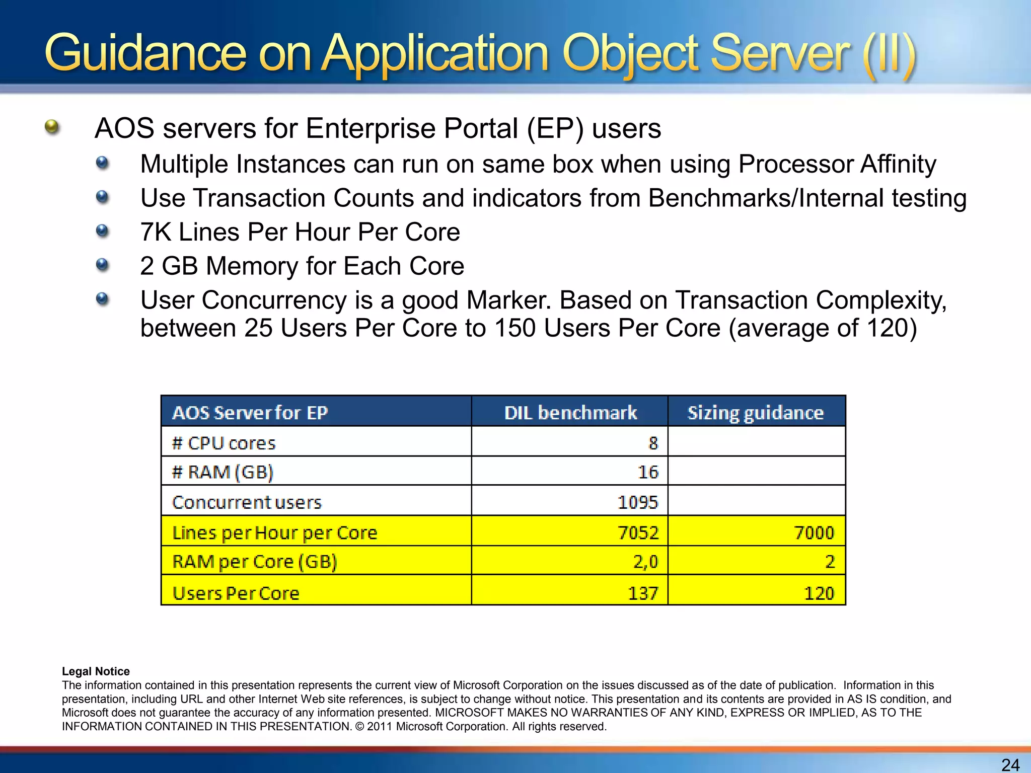 AOS servers for Enterprise Portal (EP) users
               Multiple Instances can run on same box when using Processor Affinity
               Use Transaction Counts and indicators from Benchmarks/Internal testing
               7K Lines Per Hour Per Core
               2 GB Memory for Each Core
               User Concurrency is a good Marker. Based on Transaction Complexity,
               between 25 Users Per Core to 150 Users Per Core (average of 120)




Legal Notice
The information contained in this presentation represents the current view of Microsoft Corporation on the issues discussed as of the date of publication. Information in this
presentation, including URL and other Internet Web site references, is subject to change without notice. This presentation and its contents are provided in AS IS condition, and
Microsoft does not guarantee the accuracy of any information presented. MICROSOFT MAKES NO WARRANTIES OF ANY KIND, EXPRESS OR IMPLIED, AS TO THE
INFORMATION CONTAINED IN THIS PRESENTATION. © 2011 Microsoft Corporation. All rights reserved.


                                                                                                                                                                                   24
 