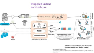 Proposed unified
architechture
Published in a research paper from BT Innovate
& Design, Adastral Park, Ipswich, England
http://compeng.ulster.ac.uk/iu-
atc/publications/A%20Unified%20Architecture%20for%20Video%20Delivery%20Over%20the%2
0Internet.pdf
 