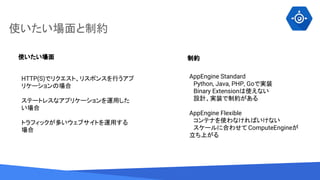 Source: Lorem ipsum dolor sit amet, consectetur adipiscing elit. Duis non erat sem
使いたい場面と制約
使いたい場面 制約
HTTP(S)でリクエスト、リスポンスを行うアプ
リケーションの場合
ステートレスなアプリケーションを運用した
い場合
トラフィックが多いウェブサイトを運用する
場合
AppEngine Standard
　Python, Java, PHP, Goで実装
　Binary Extensionは使えない
　設計、実装で制約がある
AppEngine Flexible
　コンテナを使わなければいけない
　スケールに合わせて ComputeEngineが　
立ち上がる
 