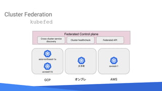 Source: Lorem ipsum dolor sit amet, consectetur adipiscing elit. Duis non erat sem
Cluster Federation
kubefed
Federated Control plane
GCP オンプレ AWS
asia-northeast-1a
us-east1-b
大手町 sa-east-1
Cross cluster service
discovery
Cluster healthcheck Federated API
 