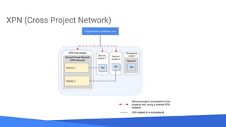 Source: Lorem ipsum dolor sit amet, consectetur adipiscing elit. Duis non erat sem
XPN (Cross Project Network)
 