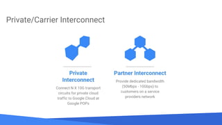 Source: Lorem ipsum dolor sit amet, consectetur adipiscing elit. Duis non erat sem
Private/Carrier Interconnect
 