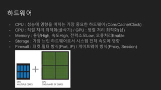 하드웨어
- CPU : 성능에 영향을 미치는 가장 중요한 하드웨어 (Core/Cache/Clock)
- CPU : 직렬 처리 최적화(굴삭기) / GPU : 병렬 처리 최적화(삽)
- Memory : 용량High, 속도High, 전력소모Low, 오류처리Enable
- Storage : 가장 느린 하드웨어로서 시스템 전체 속도에 영향
- Firewall : 패킷 필터 방식(Port, IP) / 게이트웨이 방식(Proxy, Session)
 
