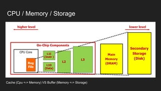CPU / Memory / Storage
Cache (Cpu <-> Memory) VS Buffer (Memory <-> Storage)
 