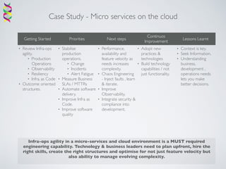 Case Study - Micro services on the cloud
Getting Started Priorities Next steps
Continuos
Improvement
Lessons Learnt
• Review Infra-ops
agility.
• Production
Operations
• Observability
• Resiliency
• Infra. as Code
• Outcome oriented
structures.
• Stabilise
production
operations.
• Change
• Incidents
• Alert Fatigue
• Measure Business
SLAs / MTTRs
• Automate software
delivery.
• Improve Infra as
Code.
• Improve software
quality
• Performance,
availability and
feature velocity as
needs increases
complexity.
• Chaos Engineering
- Inject faults , learn
& iterate.
• Improve
Observability.
• Integrate security &
compliance into
development.
• Adopt new
practices &
technologies
• Build technology
capabilities / not
just functionality.
• Context is key.
• Seek Information.
• Understanding
business,
development ,
operations needs
lets you make
better decisions.
Infra-ops agility in a micro-services and cloud environment is a MUST required
engineering capability. Technology & business leaders need to plan upfront, hire the
right skills, create the right structures and optimise for not just feature velocity but
also ability to manage evolving complexity.
 
