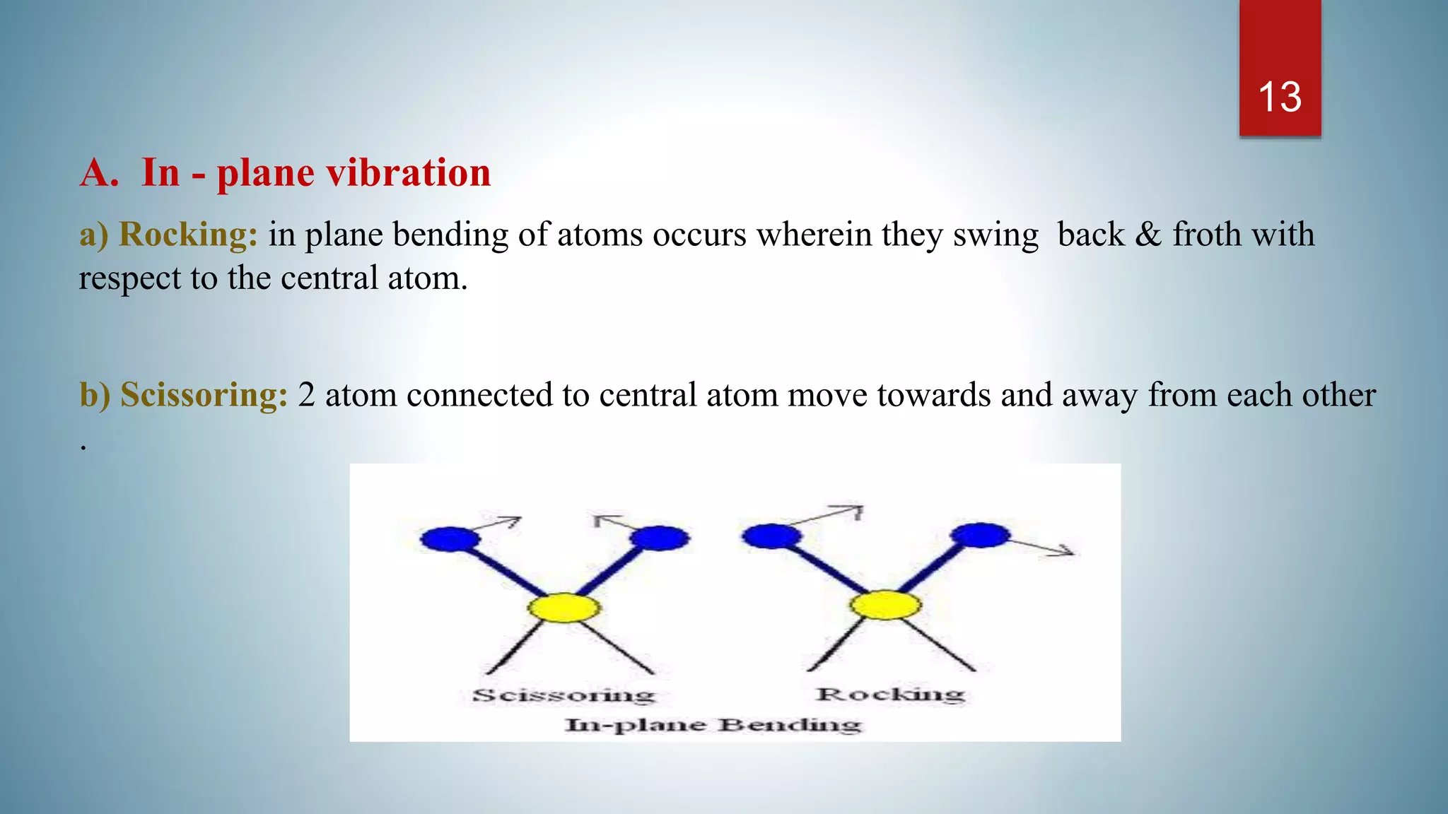 IR Spectroscopy, theory, modes of vibration and sample handling. by