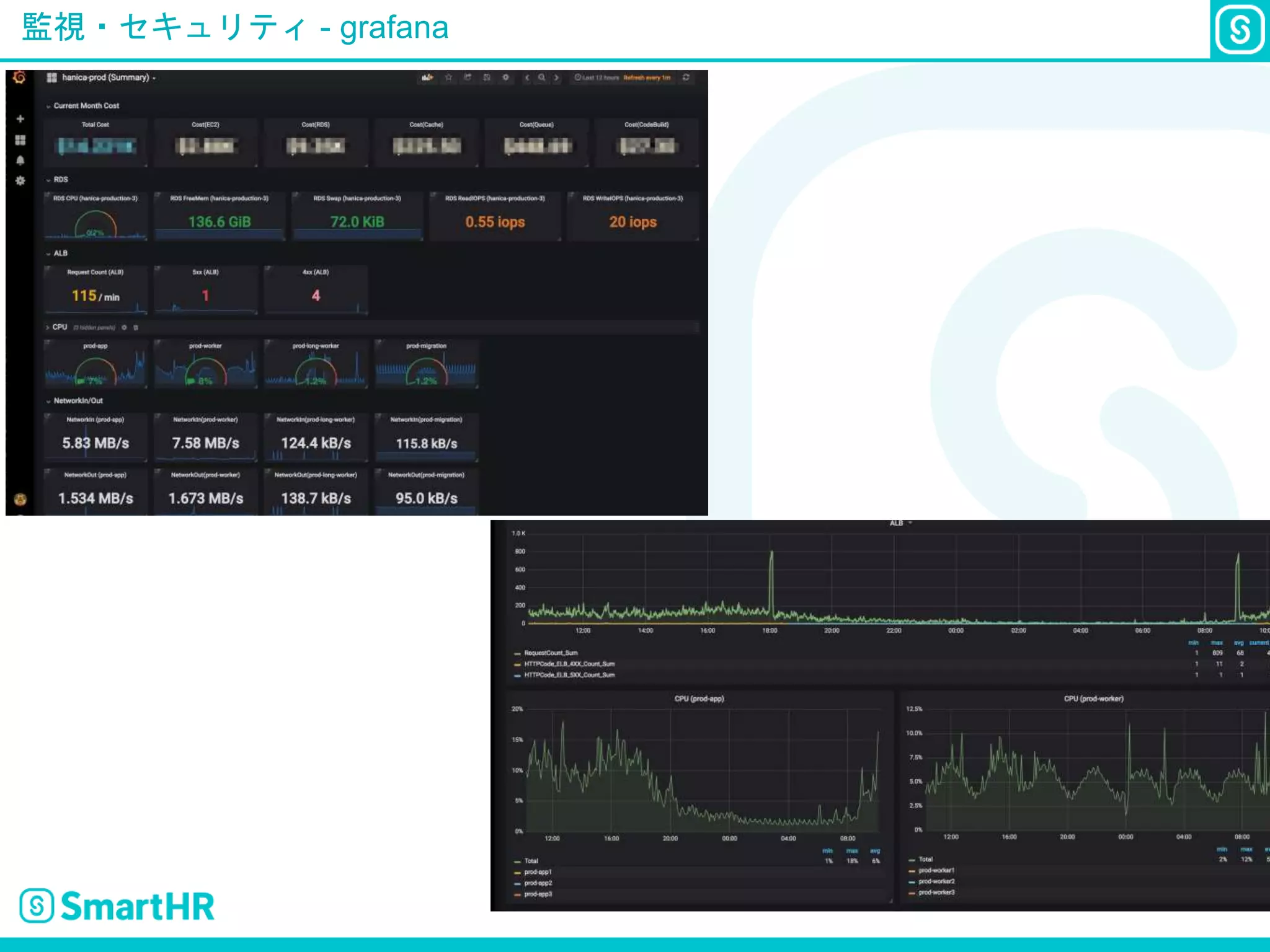 監視・セキュリティ - grafana
 