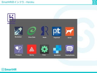 SmartHRのインフラ - Heroku
Bucketeer Citus Data Redis Papertrail Scout
Postgres Sentry Fixie SendGrid DeployHooks
 