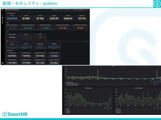 監視・セキュリティ - grafana
 