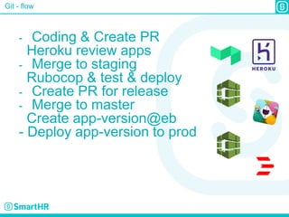 Git - flow
- Coding & Create PR
Heroku review apps
- Merge to staging
Rubocop & test & deploy
- Create PR for release
- Merge to master
Create app-version@eb
- Deploy app-version to prod
 