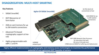 © 2019
DISAGGREGATION: MULTI-HOST SMARTNIC
Agilio CX 50GbE SmartNIC
1x50GbE
network port
4x PCIe Gen3 x4
connectivity to host
NFP-5000 Network Flow Processor
for data plane fast path
84 cores, 8 threads each
17MB internal SRAM for buffering and tables/cache
2GB DRAM for up
to 2M stateful
connections
Key Features
• 50GbE SmartNIC
• OCP Mezzanine v2
form factor
• 2GB on-card memory for up
to 2M stateful connections
• Advanced TLS-based
cryptography support at line-
rate
• Highly programmable with
eBPF, C and P4
Highly efficient implementation of cryptography and memory access technologies to maximize the performance
potential of cost-optimized OCP Yosemite v2 servers
 