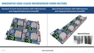 © 2019
INNOVATIVE EDGE CLOUD MICROSERVER FORM FACTORS
6
Standard 1U Form Factor Solution with 4 Microservers
and Integrated Netronome SmartNIC
Open19-based Solution with 4 Microservers
and Integrated Netronome SmartNIC
Open19 Chassis
 