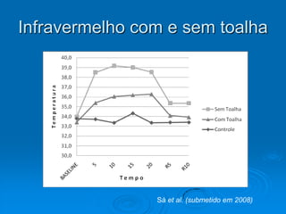 Infravermelho com e sem toalha




                Sá et al. (submetido em 2008)
 