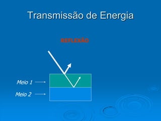 Transmissão de Energia

          REFLEXÃO




Meio 1

Meio 2
 