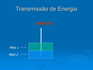 Transmissão de Energia

          ABSORÇÃO




Meio 1

Meio 2
 