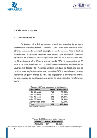 3. ANÁLISE DOS DADOS


         3.1. Perfil dos Usuários


                     As tabelas 1.0 a 5.0 apresentam o perfil dos usuários do aeroporto
         Internacional Tancredo Neves – Confins – MG, analisados por faixa etária,
         gênero, escolaridade, principal ocupação e renda mensal. Para o total de
         entrevistados é possível perceber que temos uma distribuição bastante
         equilibrada no número de usuários por faixa etária de 26 a 35 anos com 28%,
         de 36 a 45 anos e 46 a 55 anos, ambos com 24,33%, os idosos acima de 56
         anos e os mais jovens de 18 a 25 anos são os que menos representam os
         usuários (ver tabela 1.0). Notamos também com base na tabela 2.0 que os
         usuários mais freqüentes são do sexo masculino 56%, e as mulheres com uma
         freqüência um pouco menos 42,33%, não esquecendo a existência de outros,
         ou seja, que não se identificaram nem sendo do sexo masculino nem feminino,
         1,67%.

                                    Tabela 1.0 Faixa etária dos entrevistados
                                   Faixa etária            Base Freqüência
                                   18 a 25 anos             120        13,33%
                                   26 a 35 anos             252        28,00%
                                   36 a 45 anos             219        24,33%
                                   46 a 55 anos             219        24,33%
                                   Acima de 56 anos          90        10,00%
                                   Total                    900       100,00%
                                   Fonte: COMPET - Nov/2008




                                        Tabela 2.0 Gênero dos entrevistados
                                          Gênero      Base Freqüência
                                          Masculino 504          56,00%
Rua Francisco Gonçalves, 01 Edf. Reitor Miguel Calmon – (71) 3242-5843   e-mail: contato@competba.com.brPágina
         11
 