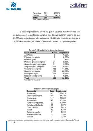 Feminino           381             42,33%
                                            Outros              15              1,67%
                                            Total              900            100,00%
                                           Fonte: COMPET - Nov/2008




                     É possível perceber na tabela 3.0 que os usuários mais freqüentes são
         os que possuem segundo grau completo e os de nível superior, observa-se que
         29,67% dos entrevistados são autônomos; 17,33% são profissionais liberais e
         16,33% empresários (ver tabela 3.0) estas são as três principais ocupações.



                                  Tabela 3.0 Escolaridade dos entrevistados
                             Escolaridade                   Base Freqüência
                             Analfabeto                        0          0,00%
                             Primário completo                 3          0,33%
                             Primeiro grau                    12          1,33%
                             Primeiro grau incompleto         21          2,33%
                             Segundo grau incompleto          51          5,67%
                             Segundo grau completo           267         29,67%
                             Superior incompleto             132         14,67%
                             Superior completo               231         25,67%
                             Pós - graduação                 177         19,67%
                             Não sabe/ Não opina               6          0,67%
                             Total                           900        100,00%
                            Fonte: COMPET - Nov/2008




                                          Tabela 4.0 Principal ocupação
                                 Ocupação                    Base Freqüência
                                 Autônomo                     267       29,67%
                                 Profissional liberal         156       17,33%
                                 Empresário                   147       16,33%
                                 Aposentado                    93       10,33%
                                 Funcionário público           90       10,00%
                                 Estudante/ bolsista           87        9,67%
                                 Dona de casa                  24        2,67%
                                 Militar                       12        1,33%
                                 Desempregado                   9        1,00%
                                 Trabalhador rural              3        0,33%
                                 Músico                         3        0,33%
Rua Francisco Gonçalves, 01 Edf. Reitor Miguel Calmon – (71) 3242-5843   e-mail: contato@competba.com.brPágina
         12
 