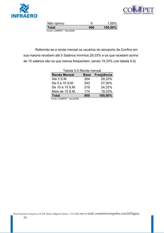 Não opinou                                 9          1,00%
                                 Total                                     900       100,00%
                                Fonte: COMPET - Nov/2008




                     Referindo-se a renda mensal os usuários do aeroporto de Confins em
         sua maioria recebem até 5 Salários mínimos 29,33% e os que recebem acima
         de 15 salários são os que menos freqüentam, sendo 19,33% (ver tabela 5.0)

                                            Tabela 5.0 Renda mensal
                                     Renda Mensal        Base Freqüência
                                     Até 5 S.M.           264       29,33%
                                     De 5 à 10 S.M.       243       27,00%
                                     De 10 à 15 S.M.      219       24,33%
                                     Mais de 15 S.M.      174       19,33%
                                     Total                900    100,00%
                                     Fonte: COMPET - Nov/2008




Rua Francisco Gonçalves, 01 Edf. Reitor Miguel Calmon – (71) 3242-5843   e-mail: contato@competba.com.brPágina
         13
 