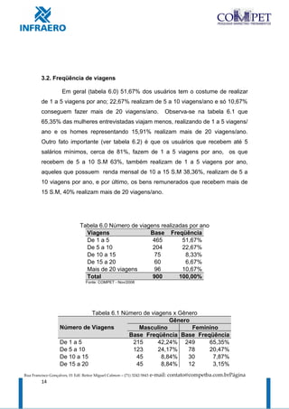 3.2. Freqüência de viagens

                     Em geral (tabela 6.0) 51,67% dos usuários tem o costume de realizar
         de 1 a 5 viagens por ano; 22,67% realizam de 5 a 10 viagens/ano e só 10,67%
         conseguem fazer mais de 20 viagens/ano.                              Observa-se na tabela 6.1 que
         65,35% das mulheres entrevistadas viajam menos, realizando de 1 a 5 viagens/
         ano e os homes representando 15,91% realizam mais de 20 viagens/ano.
         Outro fato importante (ver tabela 6.2) é que os usuários que recebem até 5
         salários mínimos, cerca de 81%, fazem de 1 a 5 viagens por ano, os que
         recebem de 5 a 10 S.M 63%, também realizam de 1 a 5 viagens por ano,
         aqueles que possuem renda mensal de 10 a 15 S.M 38,36%, realizam de 5 a
         10 viagens por ano, e por último, os bens remunerados que recebem mais de
         15 S.M, 40% realizam mais de 20 viagens/ano.




                               Tabela 6.0 Número de viagens realizadas por ano
                                 Viagens                Base Freqüência
                                 De 1 a 5                465        51,67%
                                 De 5 a 10               204        22,67%
                                 De 10 a 15               75         8,33%
                                 De 15 a 20               60         6,67%
                                 Mais de 20 viagens       96        10,67%
                                 Total                   900       100,00%
                                  Fonte: COMPET - Nov/2008




                               Tabela 6.1 Número de viagens x Gênero
                                                           Gênero
                    Número de Viagens          Masculino          Feminino
                                            Base Freqüência Base Freqüência
                    De 1 a 5                 215       42,24% 249      65,35%
                    De 5 a 10                123       24,17%    78    20,47%
                    De 10 a 15                45        8,84%    30      7,87%
                    De 15 a 20                45        8,84%    12      3,15%
Rua Francisco Gonçalves, 01 Edf. Reitor Miguel Calmon – (71) 3242-5843   e-mail: contato@competba.com.brPágina
         14
 