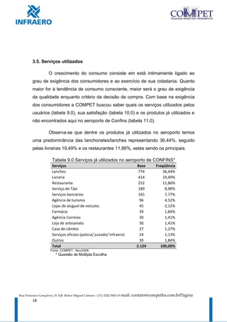 3.5. Serviços utilizados

                     O crescimento do consumo consiste em está intimamente ligado ao
         grau de exigência dos consumidores e ao exercício de sua cidadania. Quanto
         maior for à tendência de consumo consciente, maior será o grau de exigência
         da qualidade enquanto critério da decisão de compra. Com base na exigência
         dos consumidores a COMPET buscou saber quais os serviços utilizados pelos
         usuários (tabela 9.0), sua satisfação (tabela 10.0) e os produtos já utilizados e
         não encontrados aqui no aeroporto de Confins (tabela 11.0).

                     Observa-se que dentre os produtos já utilizados no aeroporto temos
         uma predominância das lanchonetes/lanches representando 36,44%, seguido
         pelas livrarias 19,49% e os restaurantes 11,86%, estes sendo os principais.

                       Tabela 9.0 Serviços já utilizados no aeroporto de CONFINS*
                       Serviços                                                   Base     Freqüência
                       Lanches                                                     774         36,44%
                       Livraria                                                    414         19,49%
                       Restaurante                                                 252         11,86%
                       Serviço de Táxi                                             189          8,90%
                       Serviços bancários                                          165          7,77%
                       Agência de turismo                                           96          4,52%
                       Lojas de aluguel de veículos                                 45          2,12%
                       Farmácia                                                     39          1,84%
                       Agência Correios                                             30          1,41%
                       Loja de artesanato                                           30          1,41%
                       Casa de câmbio                                               27          1,27%
                       Serviços oficiais (policia/ juizado/ Infraero)               24          1,13%
                       Outros                                                       39          1,84%
                       Total                                                      2.124       100,00%
                      Fonte: COMPET - Nov/2008
                          * Questão de Múltipla Escolha




Rua Francisco Gonçalves, 01 Edf. Reitor Miguel Calmon – (71) 3242-5843   e-mail: contato@competba.com.brPágina
         18
 