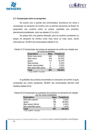 3.7. Comparação entre os aeroportos

                     De acordo com a opinião dos entrevistados, levando-se em conta a
         comparação do aeroporto de Confins com os demais aeroportos do Brasil, foi
         perguntado          aos      usuários       sobre       os preços, qualidade          dos   produtos,
         atendimento/cordialidade, visto nas tabelas 21.0 a 23.0.
                     Os preços têm uma grande distorção, pois os usuários consideram os
         preços do aeroporto de Confins muito mais caros ou mais caros, sendo
         informado por 83,28% dos entrevistados (tabela 21.0).



           Tabela 21.0 Comparação dos preços do aeroporto de confins em relação aos
                                     de outras localidades
                          Expectativa             Base Freqüência
                          Muito mais caros         444      49,50%
                          Mais caros               303      33,78%
                          Iguais                   111      12,37%
                          Mais baratos               3       0,33%
                          Muito mais baratos         3       0,33%
                          Não sabe/ Não opina       33       3,68%
                          Total                    897     100,00%
                                     Fonte: COMPET - Nov/2008




                     A qualidade dos produtos encontrados no aeroporto de Confins é igual,
         comparada aos outros aeroportos, 88.96% dos entrevistados afirmam está
         hipótese (tabela 22.0).


           Tabela 22.0 Comparação da qualidade dos produtos do aeroporto em relação
                                     aos de outras localidades
                      Expectativa                         Base Freqüência
                      Mais alta superior                   45       5,02%
                      Iguais                              798      88,96%
                      Mais baixa/ inferior                 39       4,35%
                      Não sabe/Não opina                   15       1,67%
                      Total                               897     100,00%
                             Fonte: COMPET - Nov/2008




Rua Francisco Gonçalves, 01 Edf. Reitor Miguel Calmon – (71) 3242-5843   e-mail: contato@competba.com.brPágina
         24
 