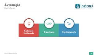 Automação
Instruct Infraestrutura Ágil 19
Eixos infra ágil
Gerênciade
Conﬁguração
Orquestração Provisionamento
 