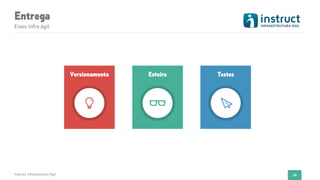 Entrega
Instruct Infraestrutura Ágil 24
Eixos Infra ágil
Versionamento TestesEsteira
 