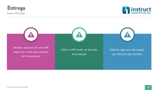 Entrega
Instruct Infraestrutura Ágil 26
Receber arquivos de uma APP
anexo no e-mail para publicar
em N servidores
Editar a APP direto no servidor
de produção
Publicar algo que não passou
por nenhum tipo de teste
Eixos Infra ágil
 