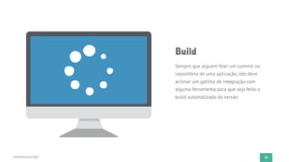 30Infraestrutura Ágil
Build
Sempre que alguém ﬁzer um commit no
repositório de uma aplicação, isto deve
acionar um gatilho de integração com
alguma ferramenta para que seja feito o
build automatizado da versão
 