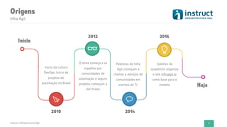 Origens
7
Infra Ágil
Instruct Infraestrutura Ágil
Inicio da cultura
DevOps. Início de
projetos de
automação no Brasil
O tema começa a se
espalhar por
comunidades de
automação e alguns
projetos começam a
dar frutos
Palestras de Infra
Ágil começam a
chamar a atenção de
comunidades em
eventos de TI.
Coletivo de
sysadmins organiza
o site infraagil.io
como base para o
modelo
Início
2010
2012
2014
2016
Hoje
 